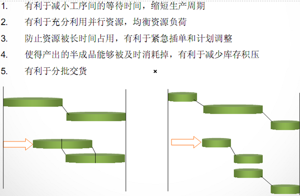 大訂單自動(dòng)分批