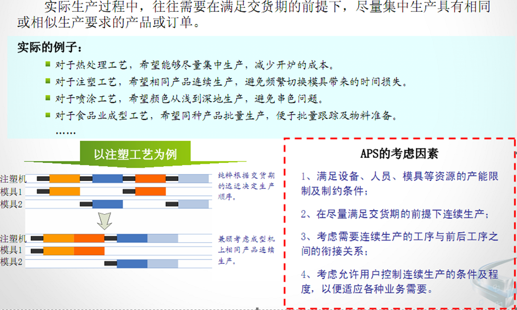 小訂單自動(dòng)成組