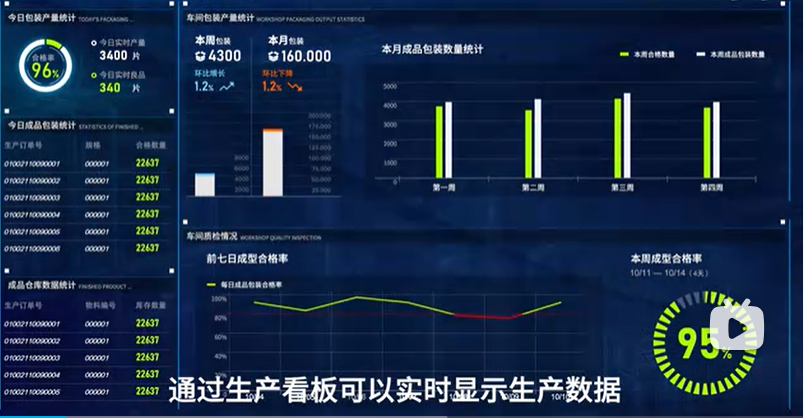 電子看板管理系統(tǒng)