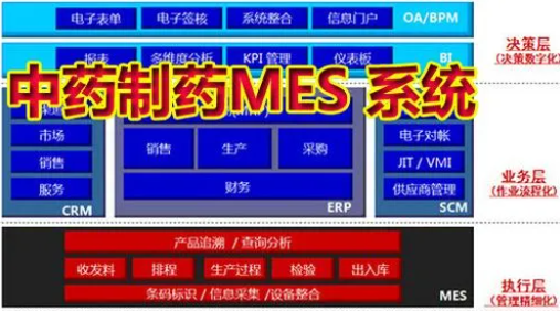 揭秘中成藥制造新篇章：生產(chǎn)管理MES系統(tǒng)的應(yīng)用與變革