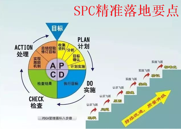 SPC項目落地要點