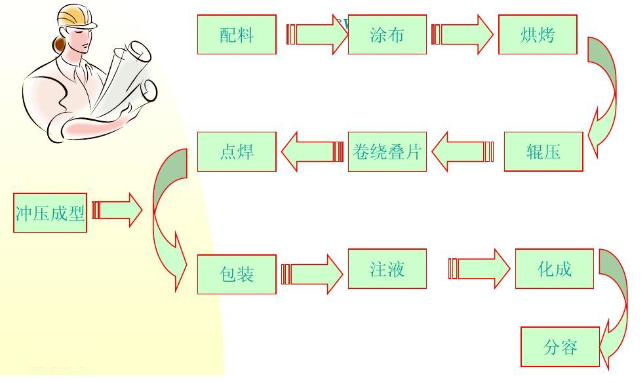 揭秘新能源電池生產：APS計劃排程的奧秘與智慧