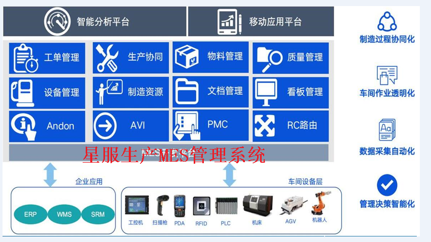 星服生產(chǎn)MES系統(tǒng)
