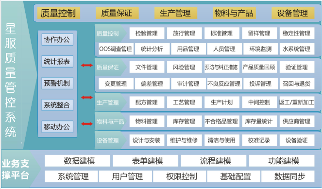 星服QMS質量管理系統(tǒng)