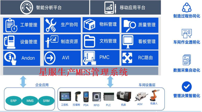 星服生產(chǎn)MES系統(tǒng)
