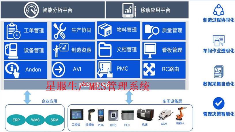 星服生產(chǎn)管理系統(tǒng)