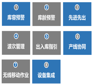 WMS倉(cāng)庫(kù)管理功能