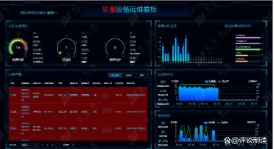 合肥星服設(shè)備運維看板