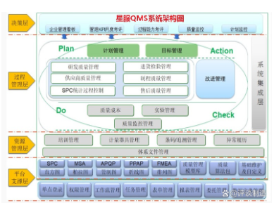 合肥星服QMS系統(tǒng)架構(gòu)圖