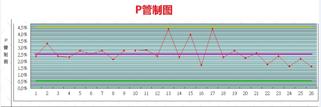 SPC管制圖