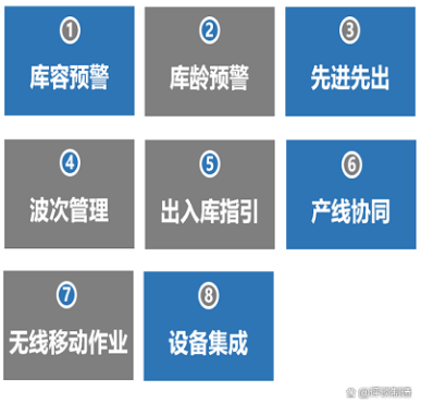 WMS倉(cāng)庫(kù)管理系統(tǒng)界面