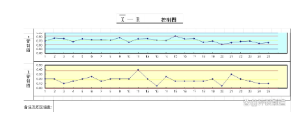 SPC控制圖（Xbar-R）