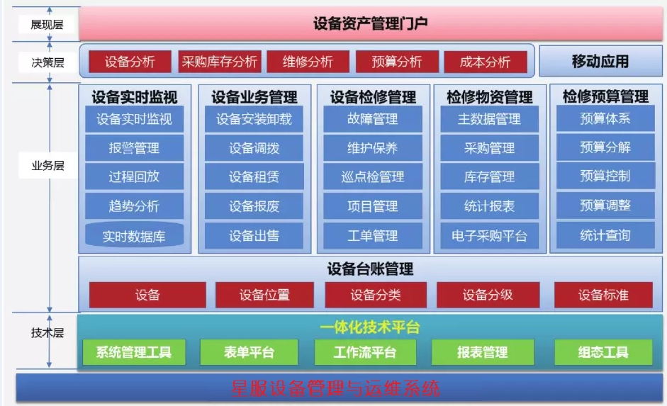 星服設(shè)備運(yùn)維平臺