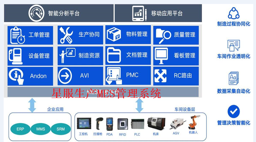 星服生產(chǎn)MES管理系統(tǒng)
