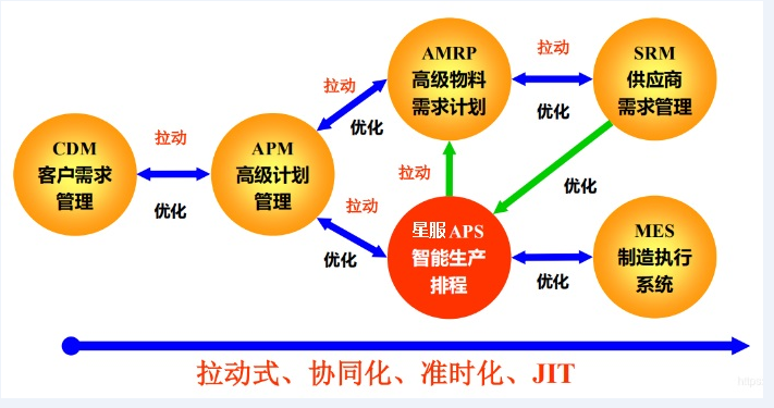 拉動式精益生產(chǎn)