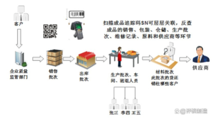 離散型制造業(yè)物料追蹤