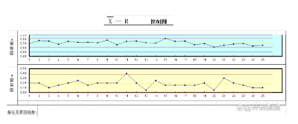 Xbar-R控制圖