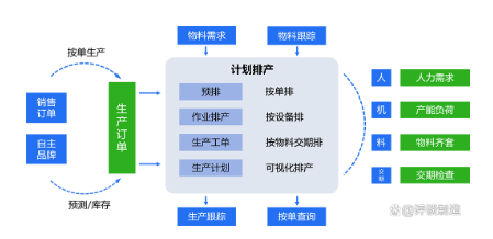 鍋爐廠排程邏輯架構(gòu)圖