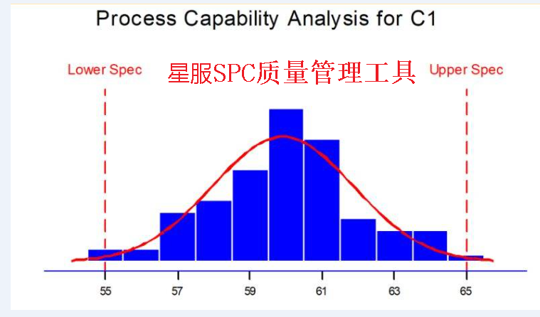 SPC質量工具