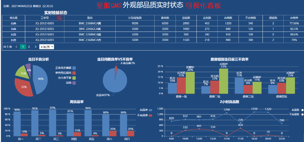 星服QMS系統(tǒng)實(shí)時(shí)監(jiān)控功能