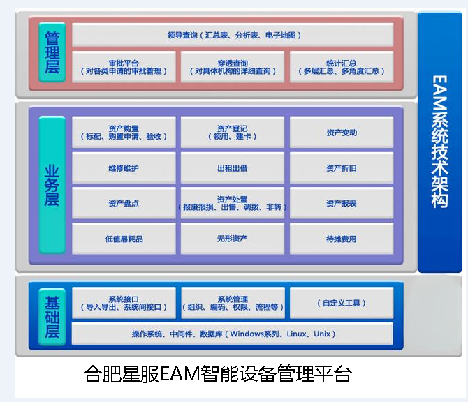 合肥星服EAM智能設(shè)備管理平臺(tái)