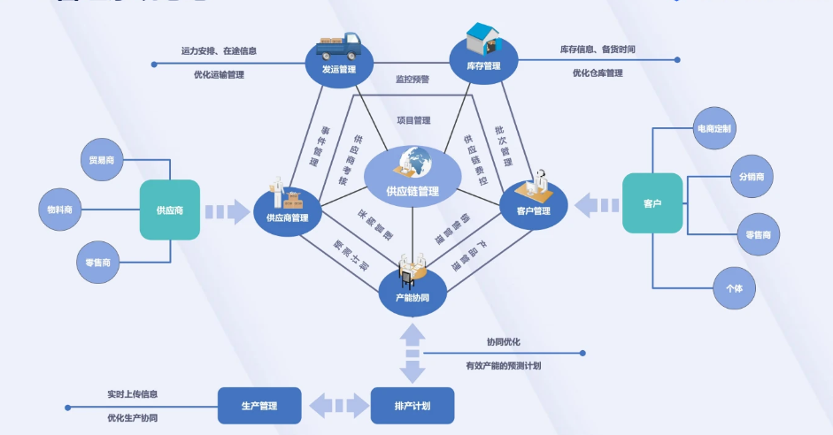 企業(yè)ERP系統(tǒng)架構(gòu)圖