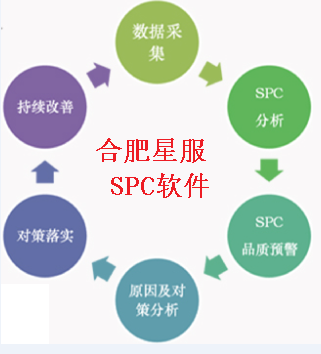 SPC工具哪家強(qiáng)？合肥星服SPC軟件——品質(zhì)管控的首選利器