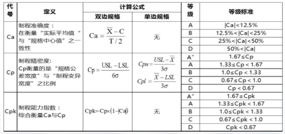 ?Cp、Cpk、Pp和Ppk的定義和區(qū)別解析