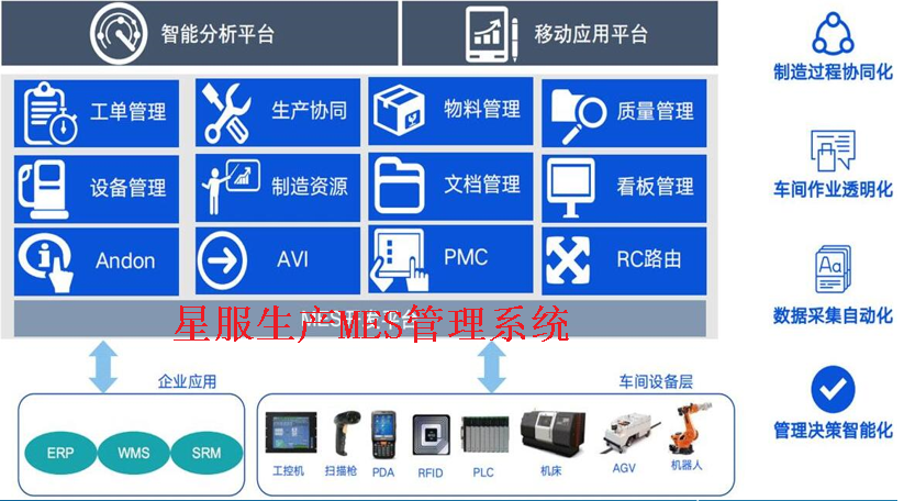 星服生產MES管理系統(tǒng).png